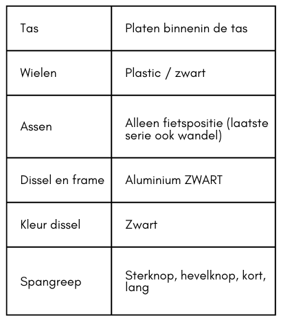 Ein Leitfaden für Käufer von Gebrauchtware-image