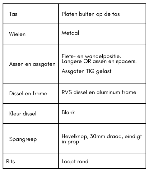 Ein Leitfaden für Käufer von Gebrauchtware-image