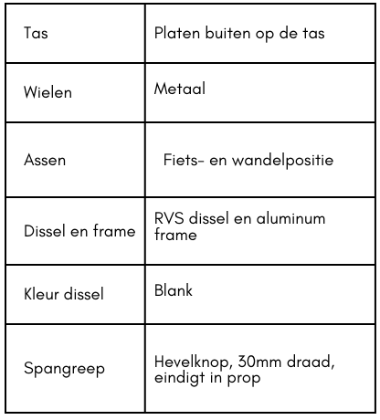 Ein Leitfaden für Käufer von Gebrauchtware-image